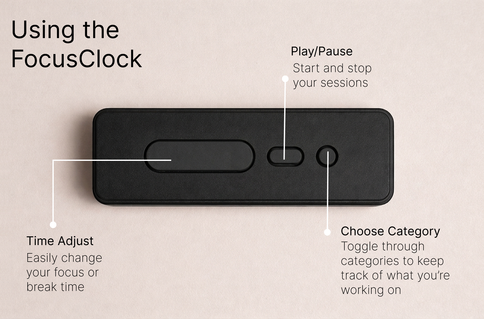 Using the FocusClock — annotated button diagram showing Time Adjust, Play/Pause, and Choose Category